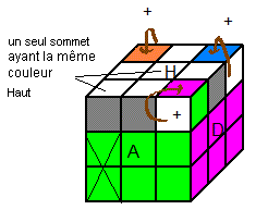 cube HDA cube HDA